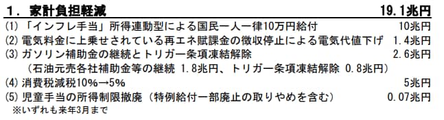 出所：国民民主党