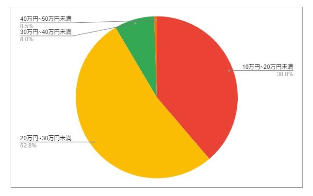 出所：各種資料をもとにLIMO編集部作成