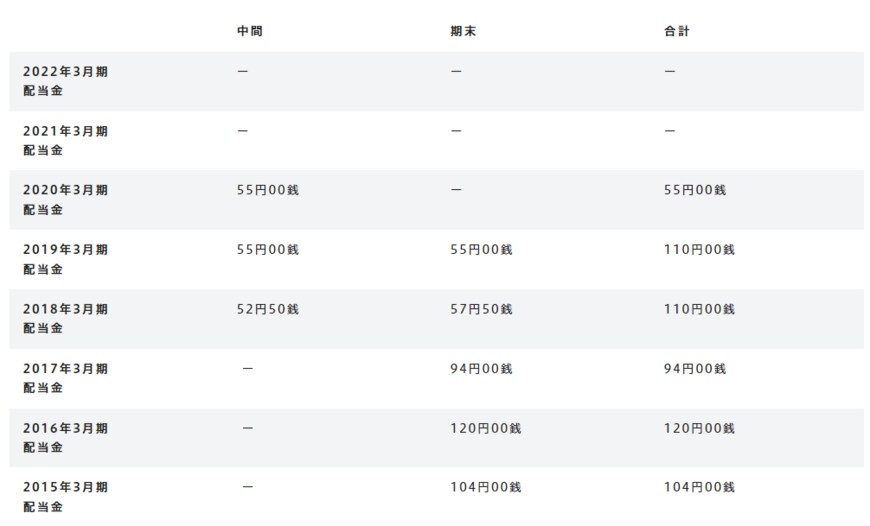 出所：日本航空株式会社　公式サイト