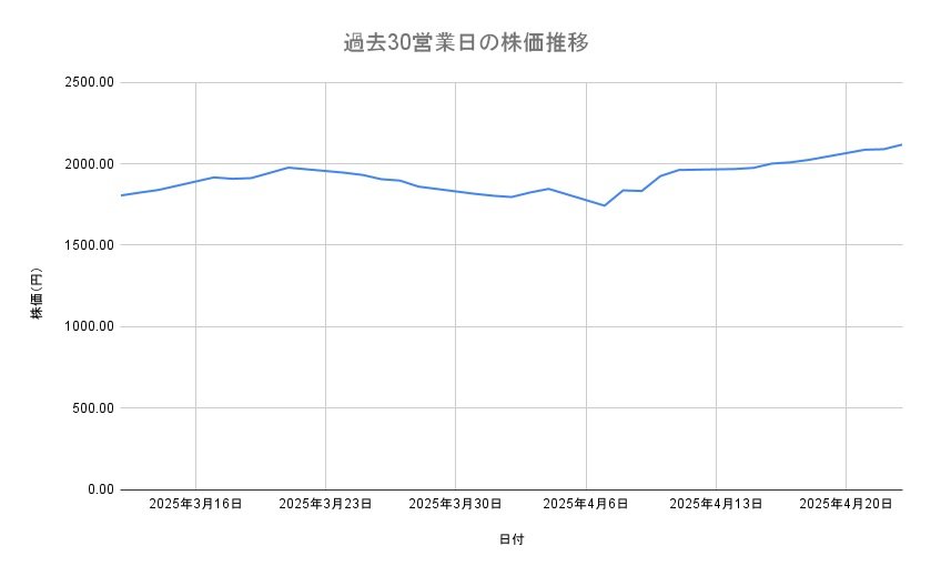 出所：各種資料をもとに筆者作成