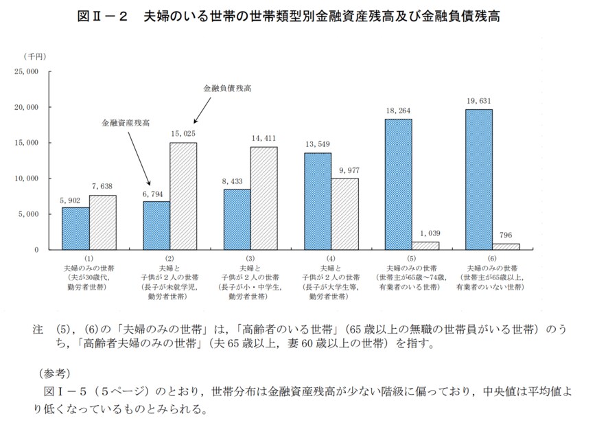 出所：総務省「2019年全国家計構造調査 所得に関する結果 及び 家計資産・負債に関する結果 結果の概要」