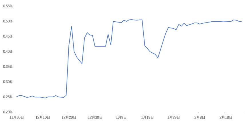 出所：各種資料をもとに筆者作成
