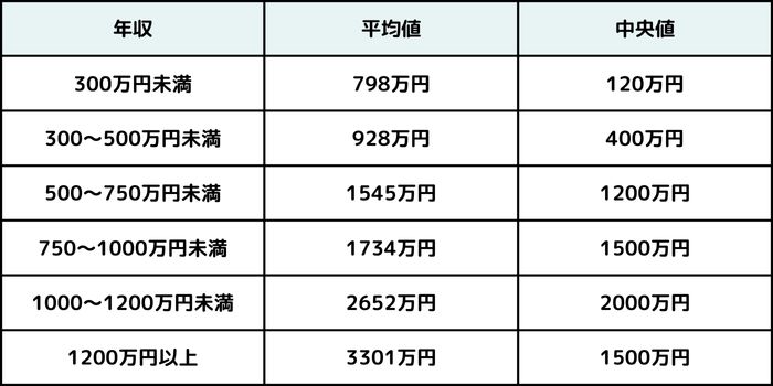 出所：金融広報中央委員会「家計の金融行動に関する世論調査［二人以上世帯調査］（令和5年）」を基に筆者作成
