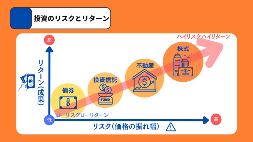 出所：MeChoice編集部