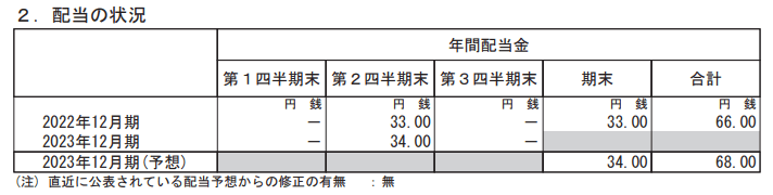 出所：横浜ゴム「2023年12月期 第3四半期決算短信[IFRS](連結)」