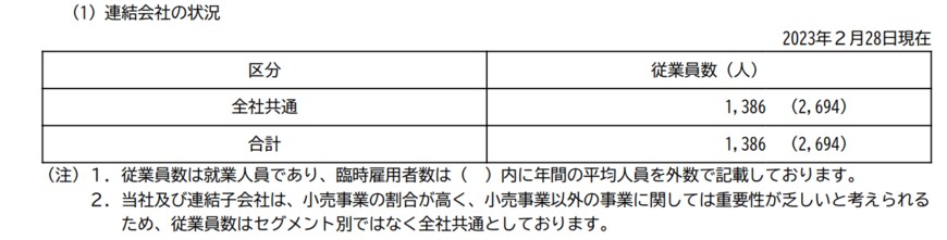 出所：Olympicグループ「有価証券報告書」