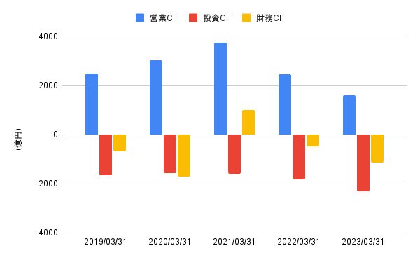 出所:各種資料をもとにLIMO編集部作成