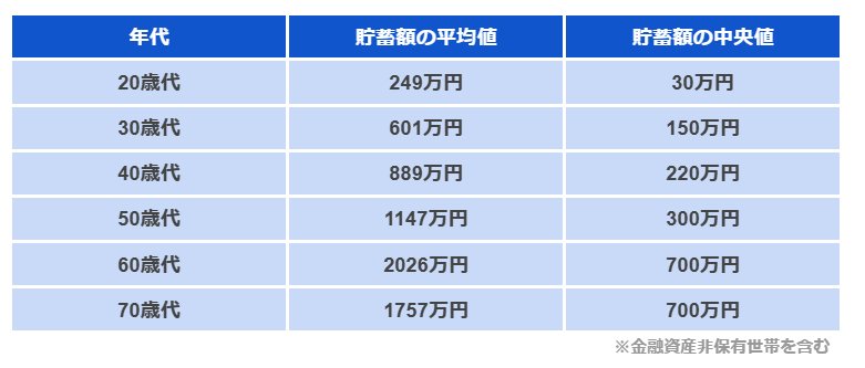 出所：金融広報中央委員会「家計の金融行動に関する世論調査［二人以上世帯調査］（令和5年）」をもとにLIMO編集部作成