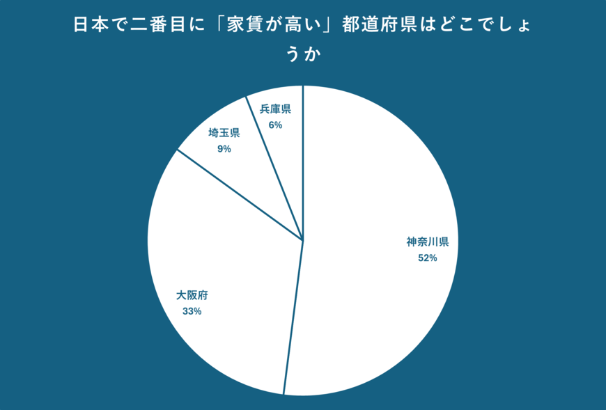 出所：クロス・マーケティング QiQUMOを利用した調査
