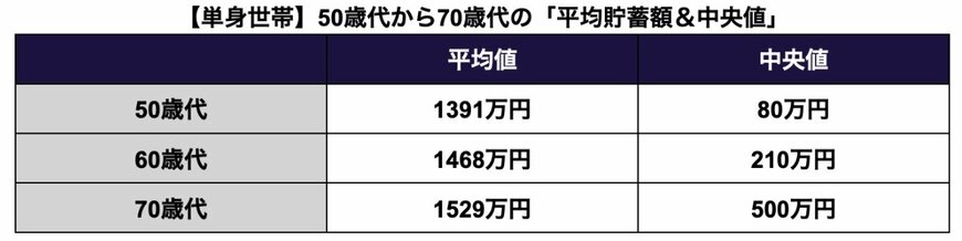 出所：金融広報中央委員会「家計の金融行動に関する世論調査」を参考に筆者作成