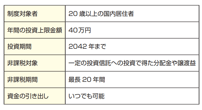 出典：金融庁「基礎から学べる金融ガイド」