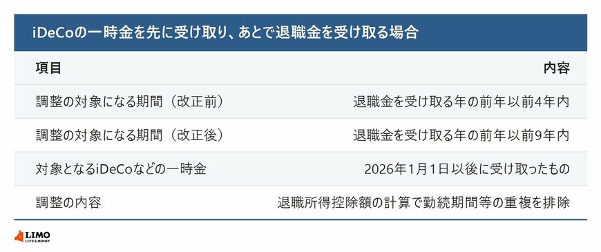 iDeCoの一時金を先に受け取りあとで退職金を受け取る場合