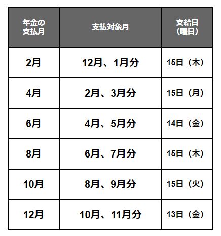 【写真全12枚中12枚目】2024年の年金支給日カレンダー
