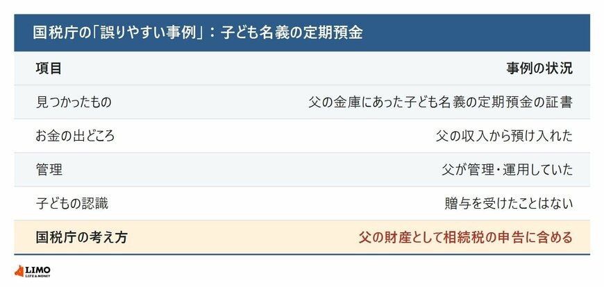 国税庁の誤りやすい事例の子ども名義の定期預金