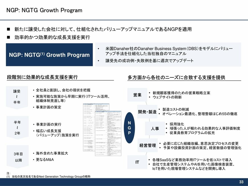 NGP（NGTG Growth Program）