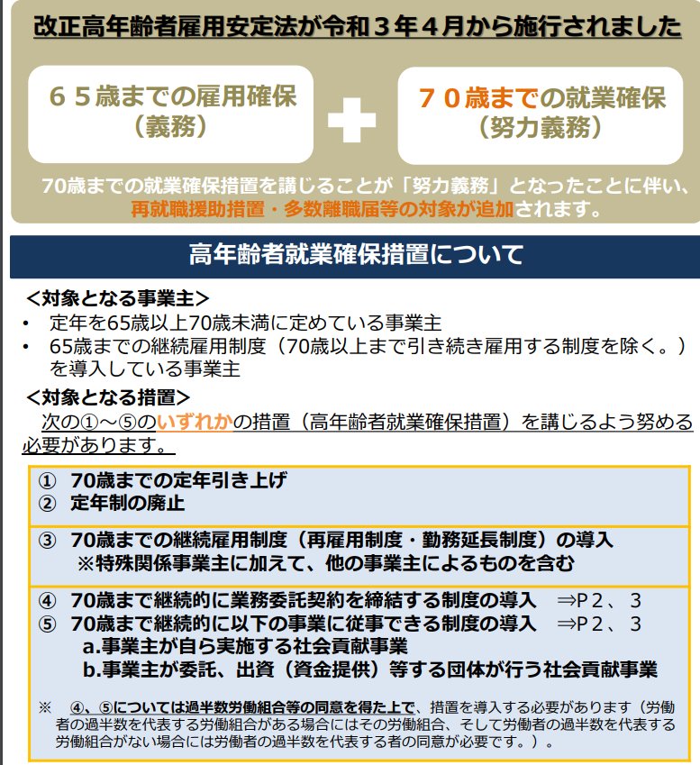 70歳までの就業機会確保