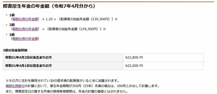障害厚生年金「3級」の最低保障額（令和7年4月分から）