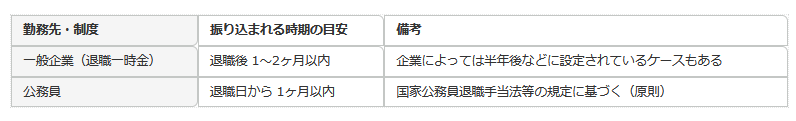 【退職金】一般企業と公務員の支給時期