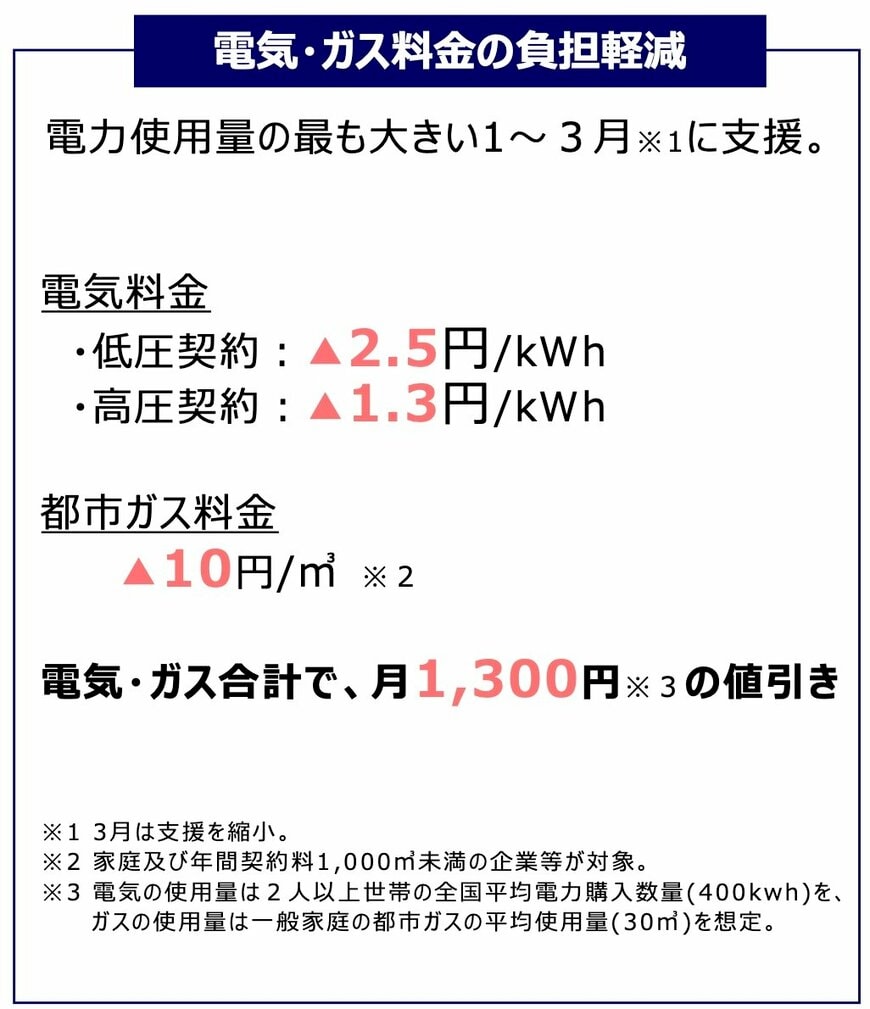 電気・ガス料金の支援