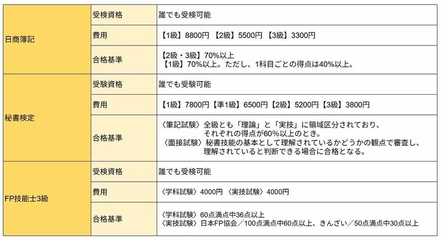 事務職の就職・転職に！注目の資格