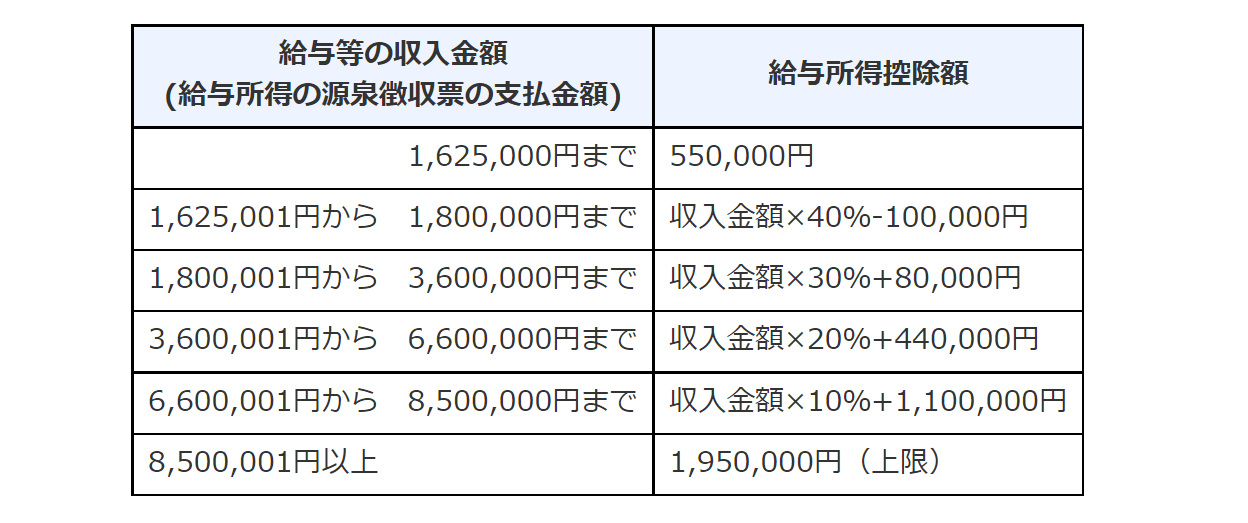 太陽城王子