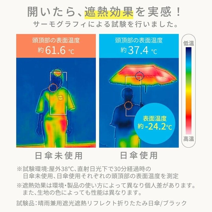 これ1本をバッグに入れておけば安心して過ごせます