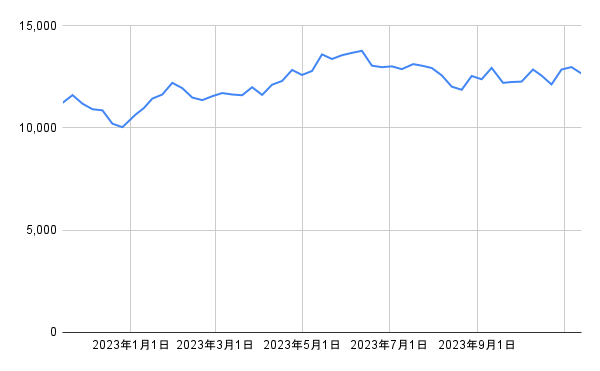 出所：各種資料をもとに筆者作成