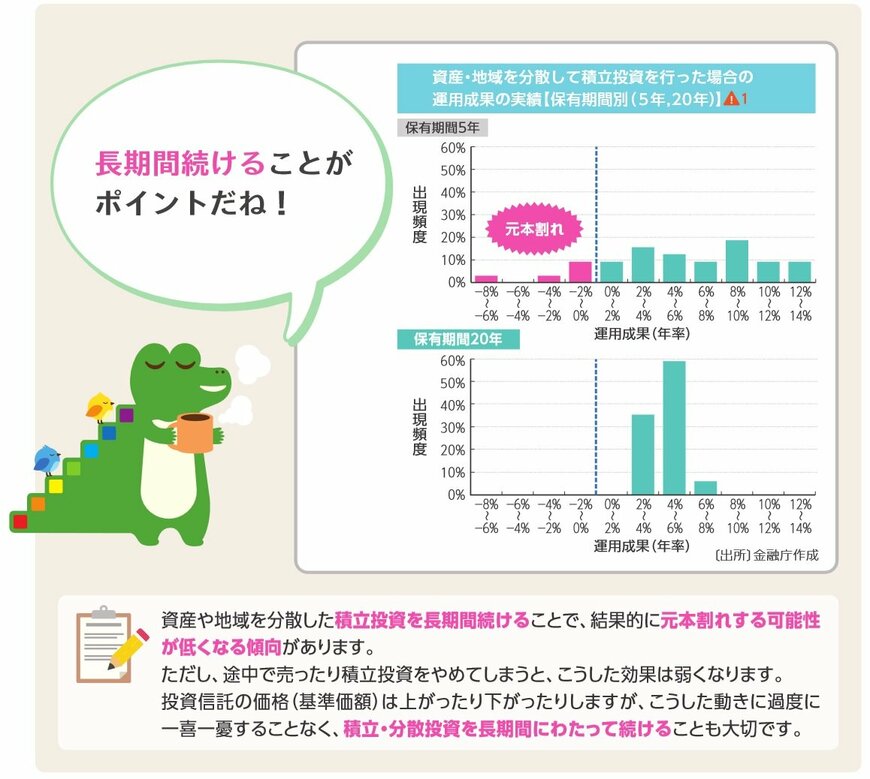 出典：金融庁「つみたてNISA早わかりガイドブック」