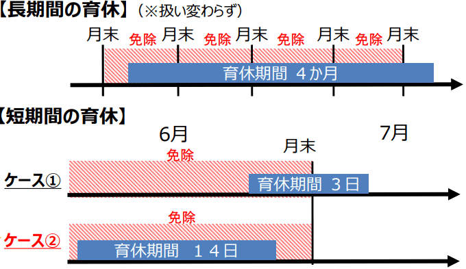 【出典】厚生労働省「全世代対応型の社会保障制度を構築するための健康保険法等の一部を改正する法律案について（令和3年2月12日）」