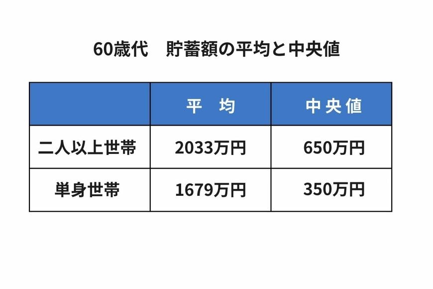 出所：J-FLEC「家計の金融行動に関する世論調査」をもとに筆者作成