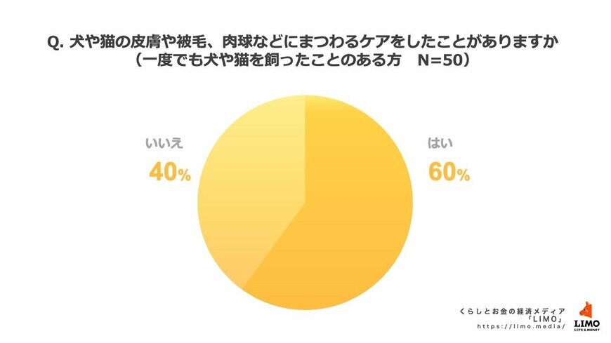 出所：株式会社モニクルリサーチ