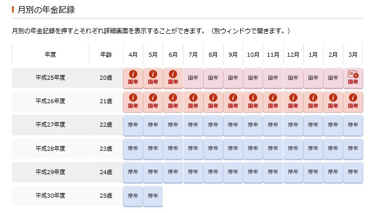出所：日本年金機構「「ねんきんネット」によるご自身の年金記録の確認」