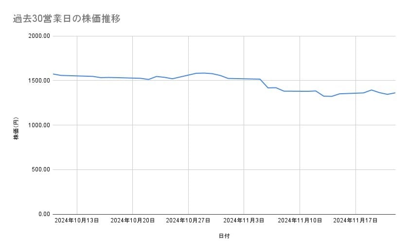 出所：各種資料をもとに筆者作成