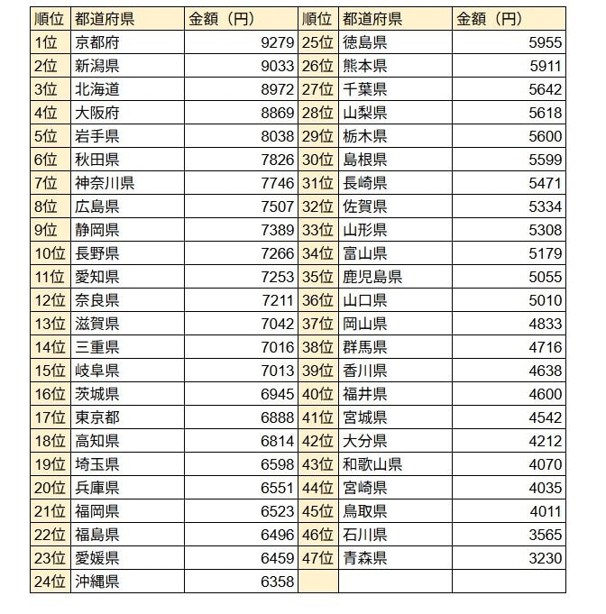 出所：総務省の統計をもとにLIMO編集部作成
