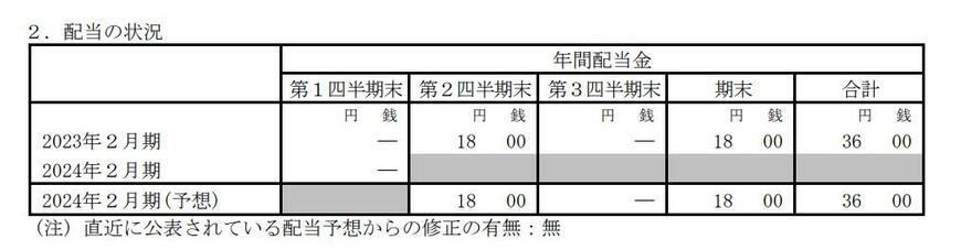 出所：イオン株式会社「2024年2月期 第1四半期決算短信〔日本基準〕（連結）」