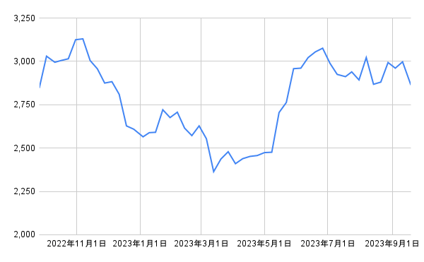 出所：各種資料をもとに筆者作成
