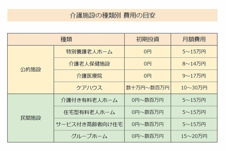 出所：各種資料をもとに筆者作成