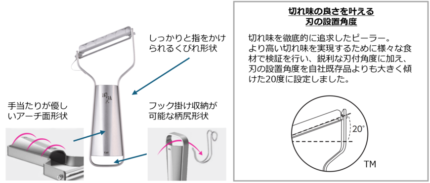 出所：貝印株式会社提供