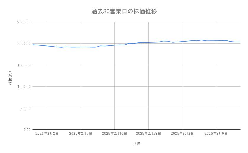 出所：各種資料をもとに筆者作成