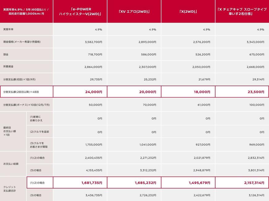 出所：日産自動車公式サイト