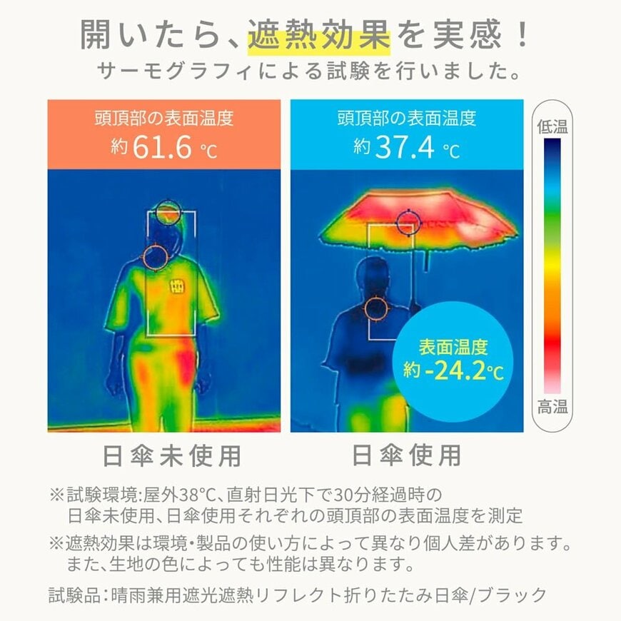 これ1本をバッグに入れておけば安心して過ごせます