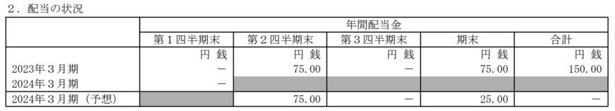 出所：株式会社村田製作所　2024年3月期第1四半期決算短信〔IFRS〕（連結）