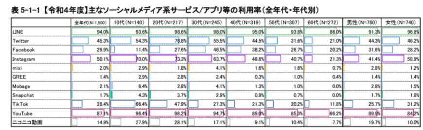 出所：総務省「情報通信メディアの利用時間と情報行動に関する調査」