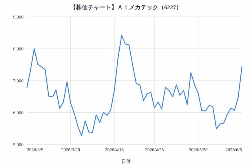 出所：各種資料をもとにLIMO編集部作成