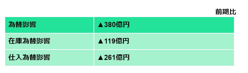 出所：株式会社ニトリホールディングス「2024年3月期 決算説明会」をもとにLIMO編集部作成