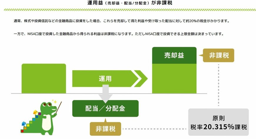 出所：金融庁「NISAを知る」