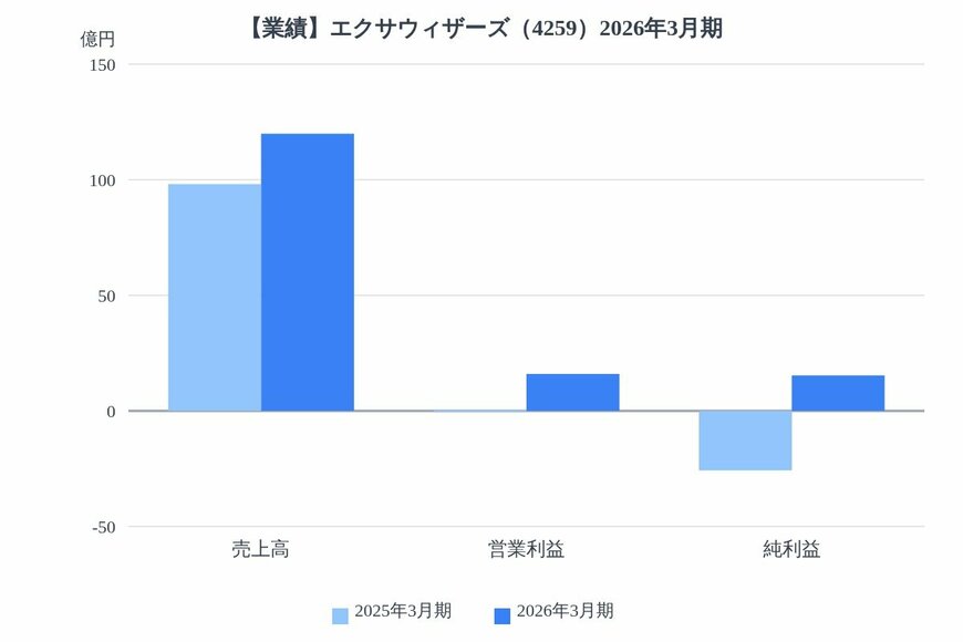 出所：各種資料をもとにLIMO編集部作成
