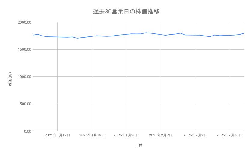 出所：各種資料をもとに筆者作成