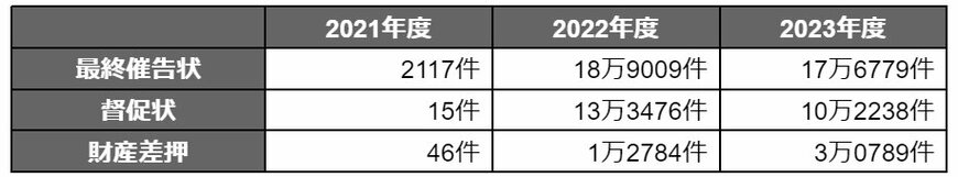 出所：厚生労働省「令和5年度の国民年金の加入・保険料納付状況を公表します」等をもとに筆者作成