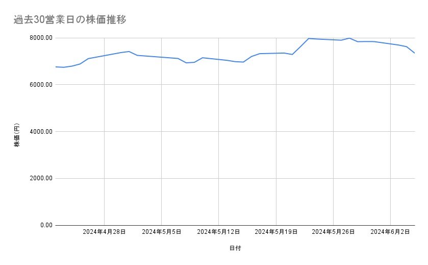 出所：各種資料をもとに筆者作成